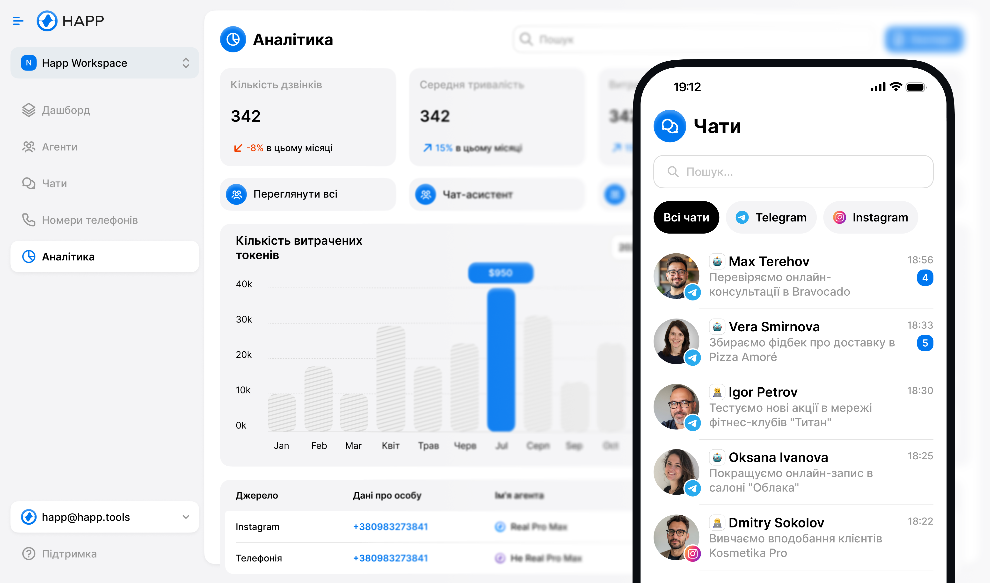 Дашборд аналітики