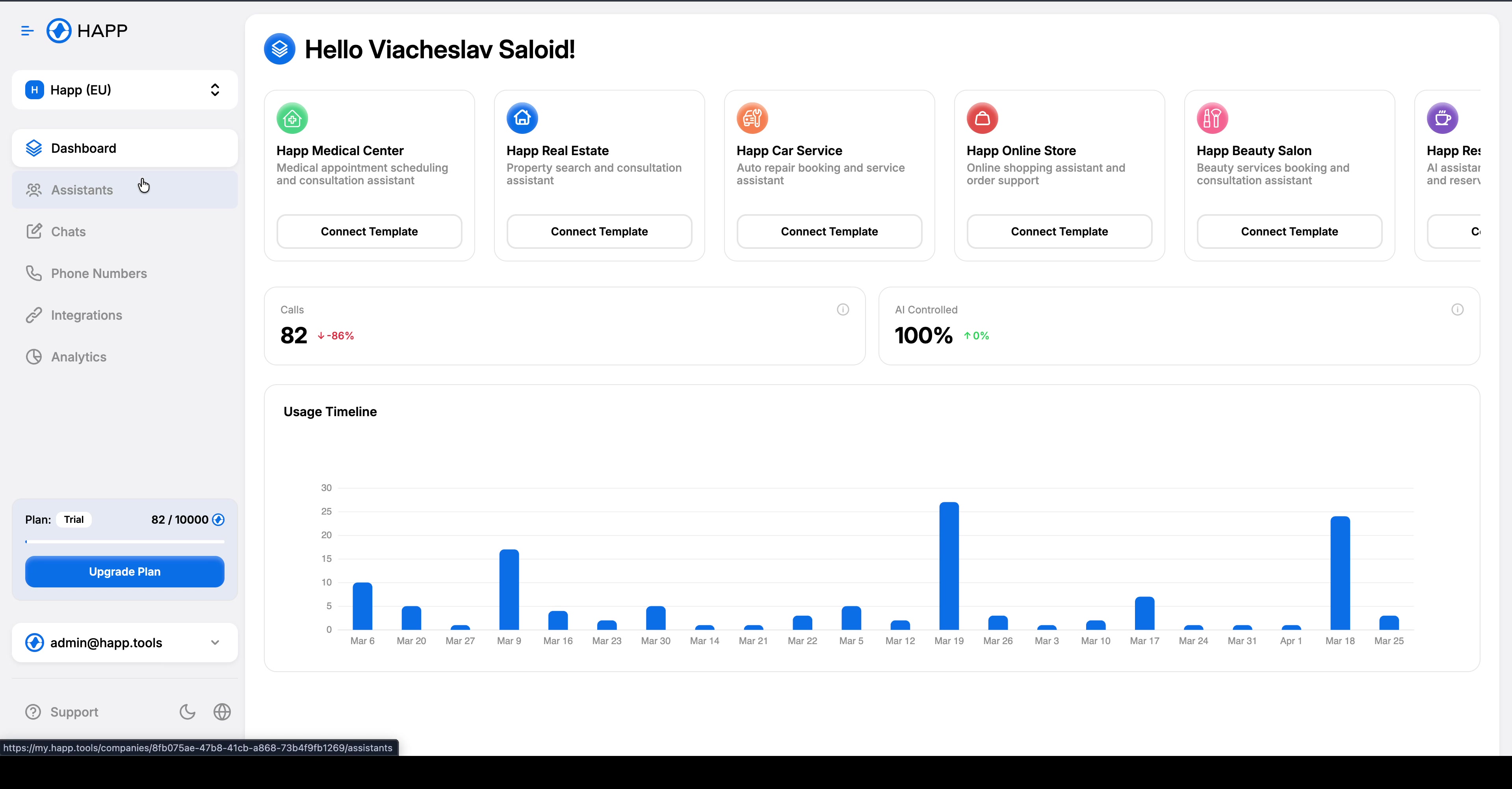 HAPP Dashboard — Usage Timeline