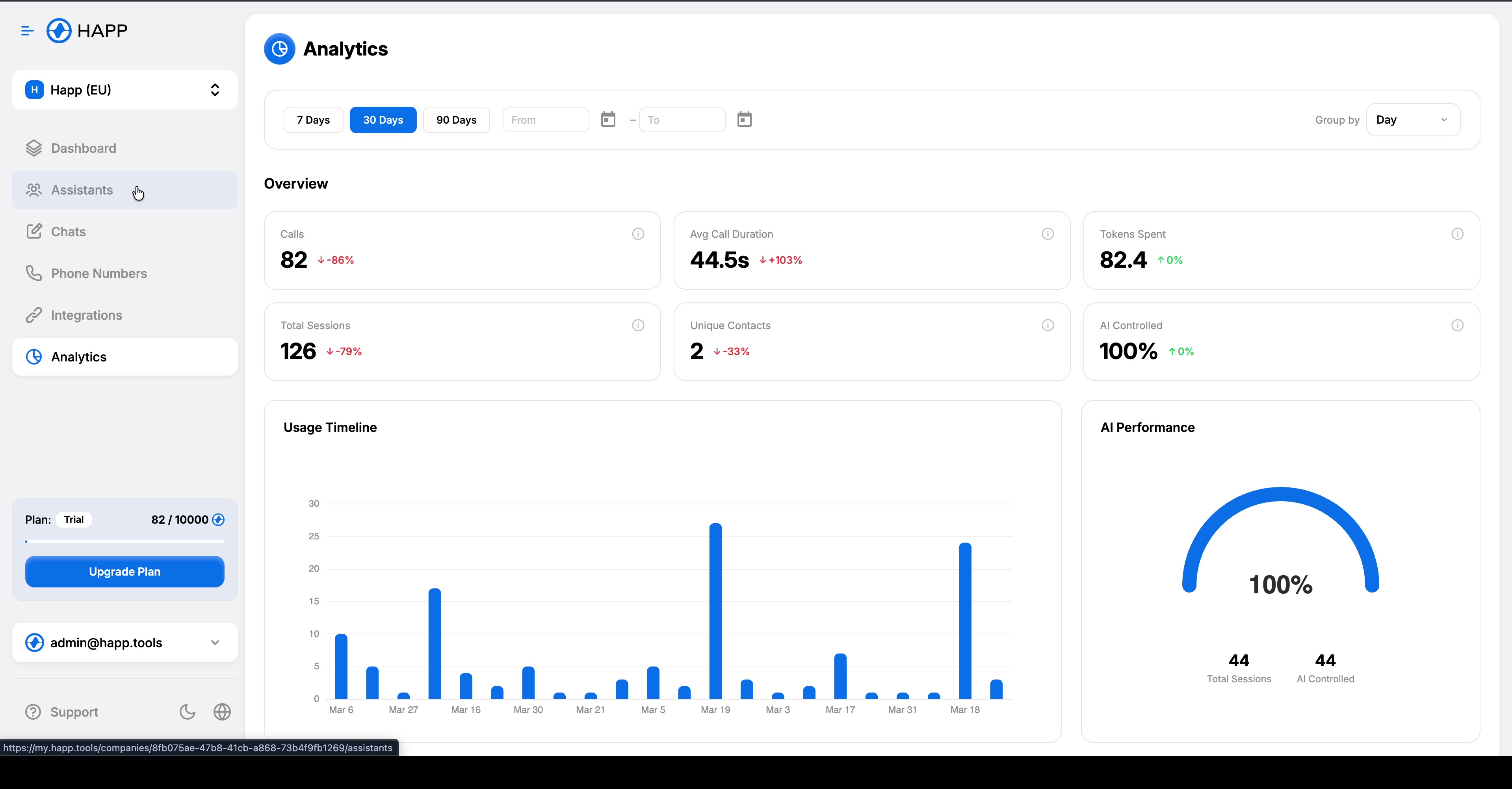 HAPP Chat Analytics — 100% AI, 126 sessions